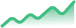 charts