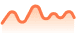 charts