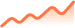 charts